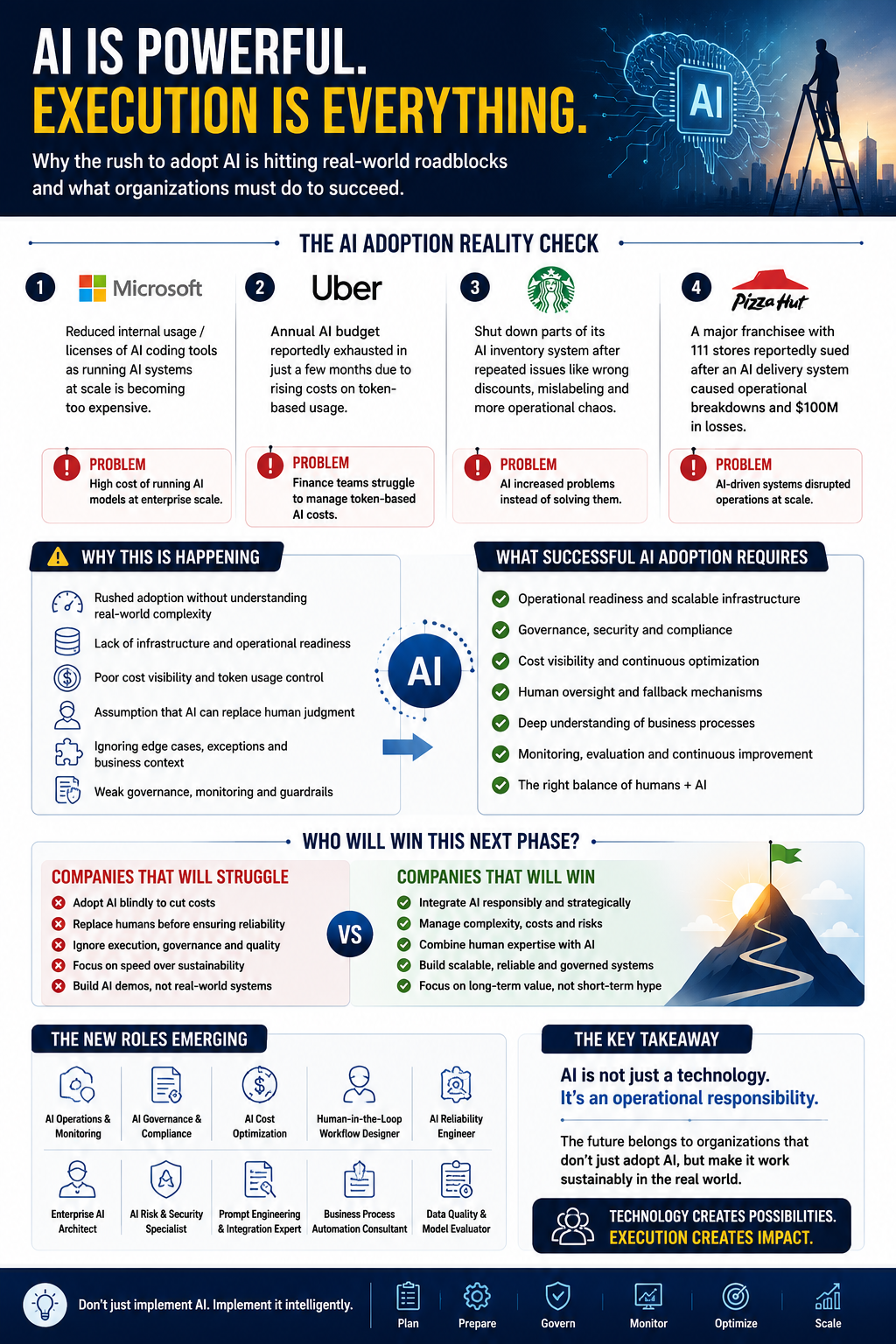 Understanding the Operational Need of AI in Industry
